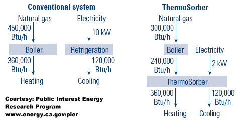 energy_efficient_hot_cold_water_5.gif (13283 bytes)