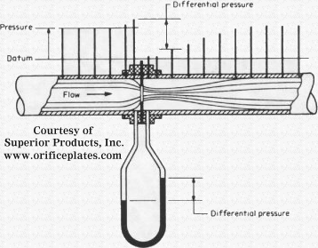 flowmeas2.gif (45721 bytes)