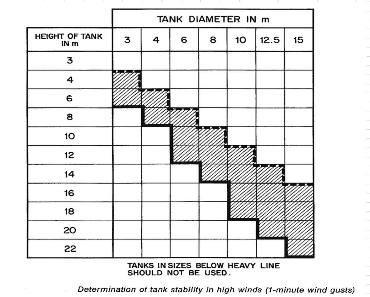 trip oil pressure in steam turbine