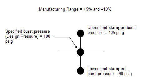 burst_pressure