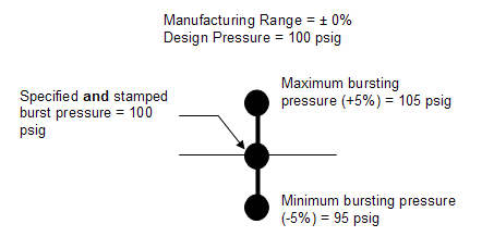 burst_tolerance