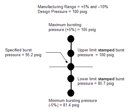 burst_tolerance