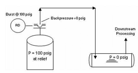 rupture_disk