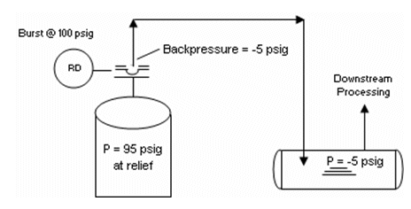 rupture_disk