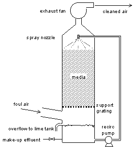 biofilters2