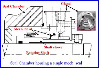 centrifugal-pumps