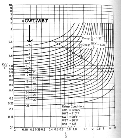 characteristic-curves