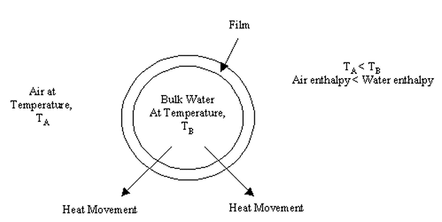 evaporative_cooling