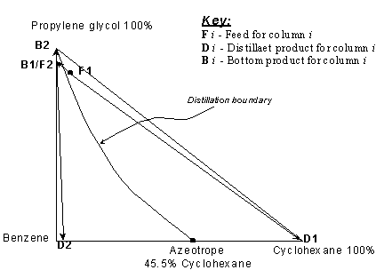 extractive-distillation-17