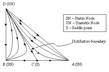 extractive-distillation-2