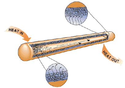 htpipes2