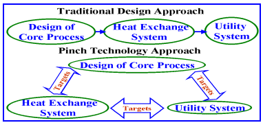 pinchtech11