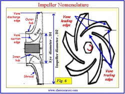 centrifugal-pumps