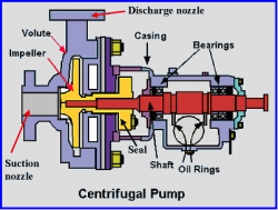 centrifugal-pumps