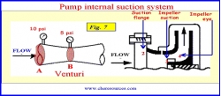 centrifugal-pumps