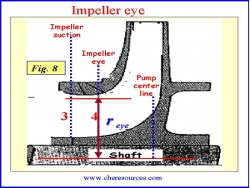 centrifugal-pumps