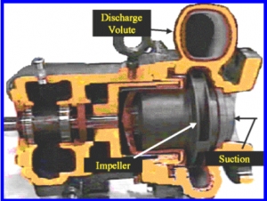 centrifugal-pumps