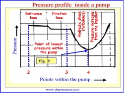 centrifugal-pumps