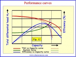 pump-curves