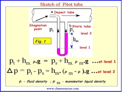 pilot-tube