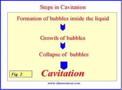 stps-in-cavitation