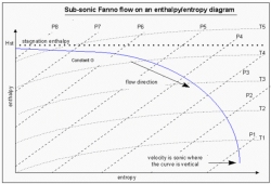 compressible-flow