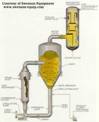 Forced-Circulation-Liquid-Crystallizer