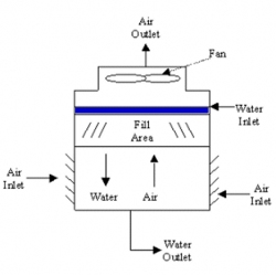 mechanical_draft_counterflow