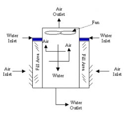 mechanical_draft_crossflow