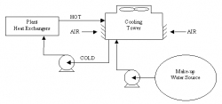 cooling_tower_layout