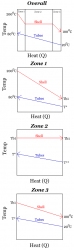 heat exchanger zones