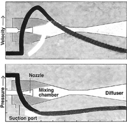 ejector