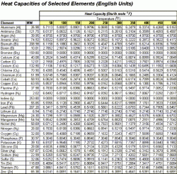 estcp1