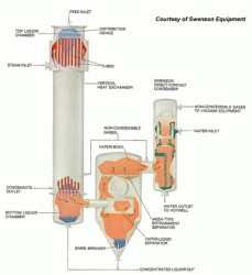 falming-film-evaporator