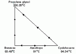 extractive-distillation-13