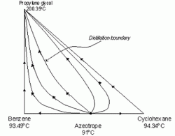 extractive-distillation-14