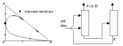 extractive-distillation-4