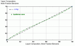 extractive-distillation-7