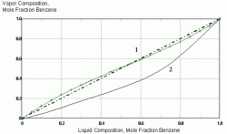 extractive-distillation-8