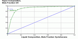 extractive-distillation-fig-7