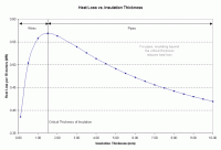 ins2