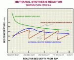 methanol_plant_debottleneck1