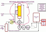 methanol_plant_debottleneck2