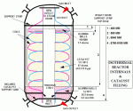 methanol_plant_debottleneck4