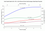 plate_frame_heat_exchangers3