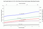 plate_frame_heat_exchangers7