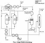 hydrocracking process