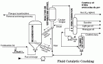 Catalytic Cracking