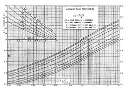 Caloric Temperature Correction Factor Fc.jpg