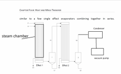 Evaporator 2 stage falling film.png